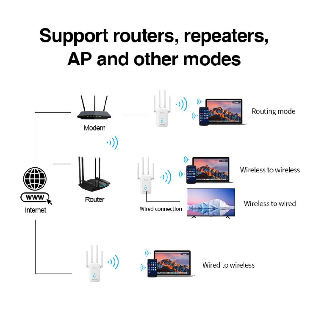 Topleo 1200Mbps Wireless Repeater WiFi Router Signal Booster long range repeater 2g 3g 4g 5g range extender repeater wifi